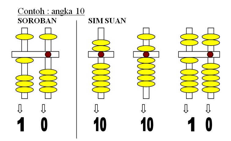 sempoa-abacus-abax-contoh